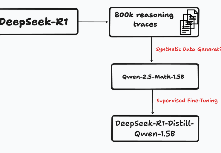 The EU Is Trying to Regulate AI. But First, It Has to Define It.