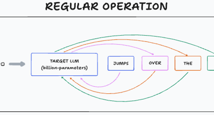 Understanding Speculative Decoding